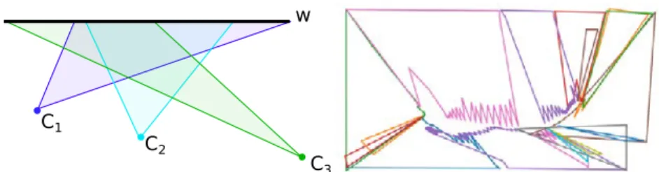 Fig. 2: Left: the three blue, cyan and green triangles represent the part of the camera frustum viewing s v and associated with the camera poses c