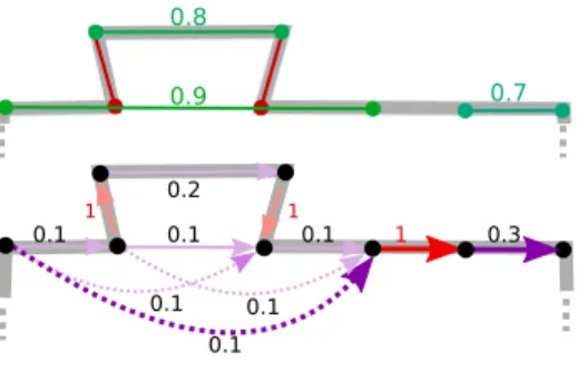 Fig. 5: Four steps of our room layout estimation : the extracted segments, the generated graph, the shortest path solution, and the layout obtained after post-processing