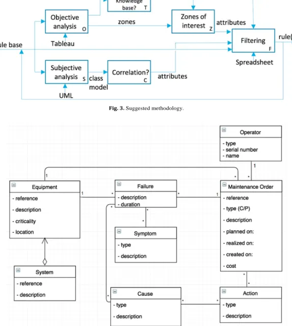 Fig. 4. Basic model of a maintenance order (Grabot, 2017 ). 