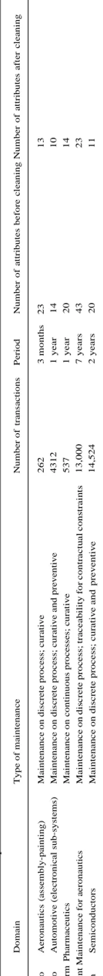 Fig. 3 ), it is possible to identify areas of interest in the knowledge  base (Z), the choice of which defines the objectives of the analysis  (looking for generic knowledge or rare knowledge, for  example)