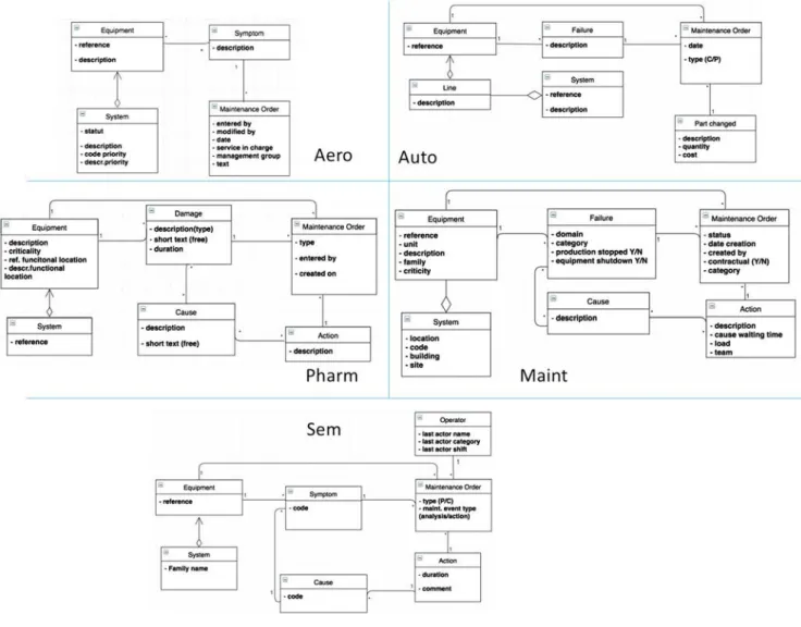Fig. 5. Class diagrams. 