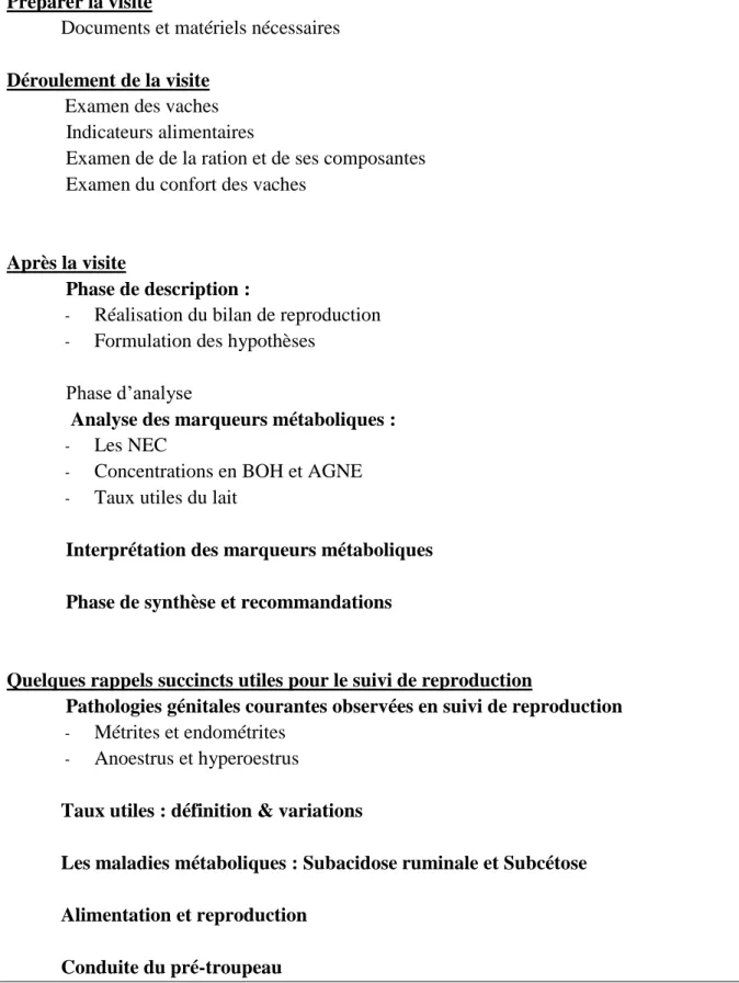Figure 3 - Plan du site, comprenant tous les items proposés, concernant à la fois des éléments pratiques  sur la préparation  et le déroulement de la visite, l’analyse au retour de la visite et des rappels sur des notions importantes pour le suivi de 