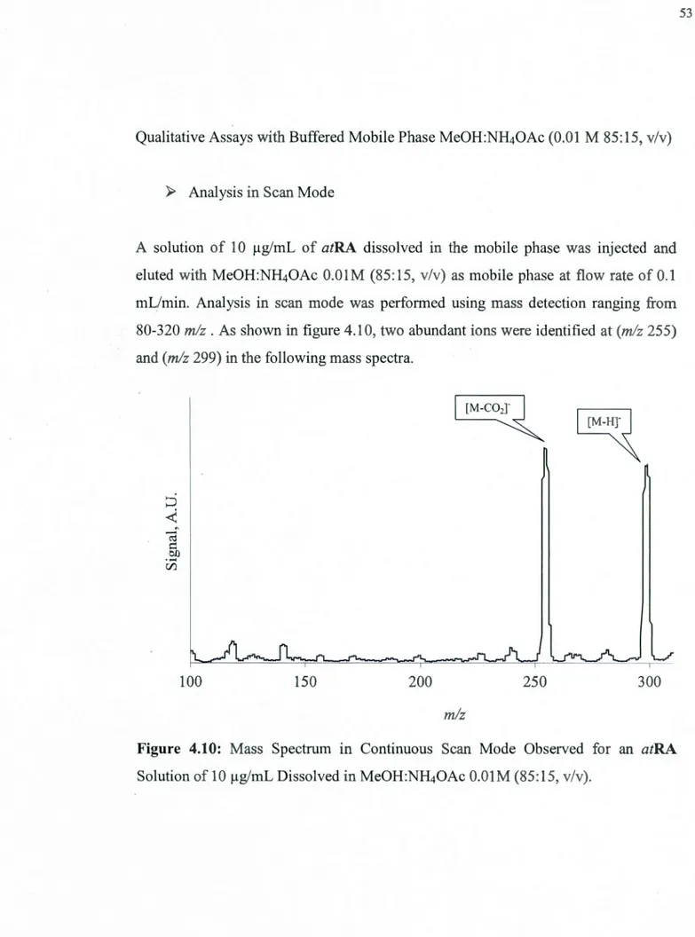 Figure  4.10:  Mass  Speetrum  in  Continuous  Sean  Mode  Observed  for  an  atRA 