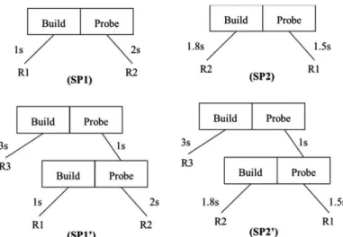 Fig. 10. Counter example for a pruning strategy.