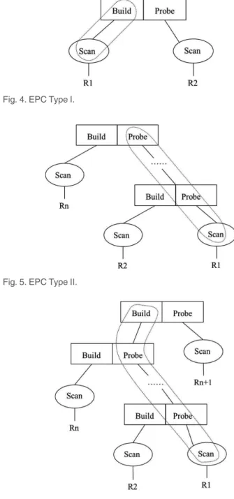 Fig. 3. Generalized operator scheduling model.