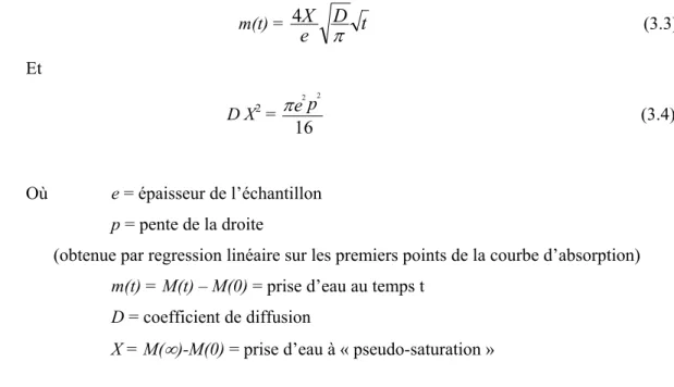 Tableau III.5 : Récapitulatif des valeurs des coefficients de diffusion de l’eau dans l’époxy immergé  dans l’eau distillée à 20, 35, 40 et 60°C 