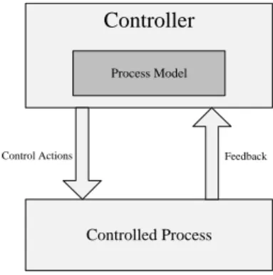 Figure 1 – Control based STAMP model