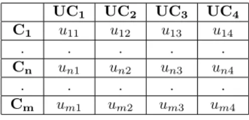 Table 1 – Unsafe Control Actions table