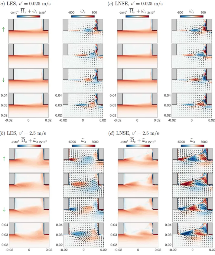 Figure 8: Contours of spanwise vorticity: phase-averaged vorticity Ω z + ω e z and coherent vorticity fluctuations ω e z 