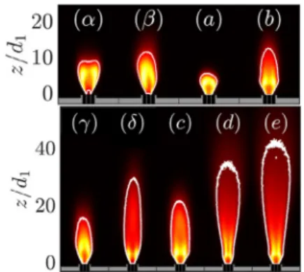 Fig. 3. OH ∗ intensity distribution of selected flames from