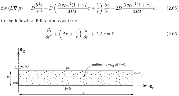 Figure 2.1: Deﬁnition of the rotating disc set-up: geometry, boundary conditions and mechanical loading.