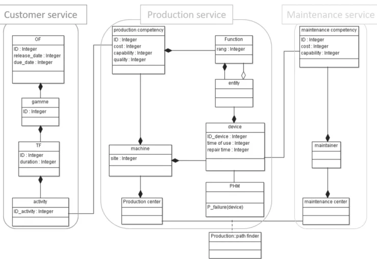 Fig. 1. Functional UML diagram modelling