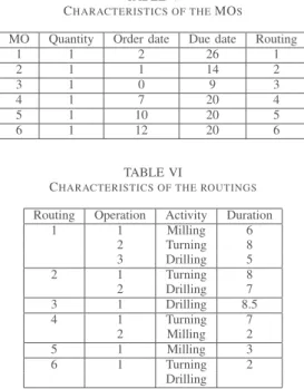 TABLE III I NITIAL ENVIRONMENT