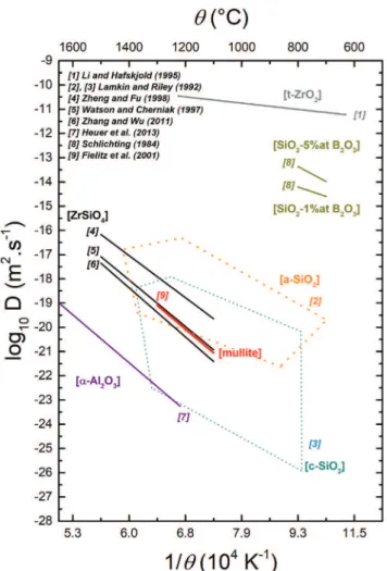 Fig. 8 (a) shows a crack that propagated through the protective shell and the particle, leaving it unprotected against oxidation