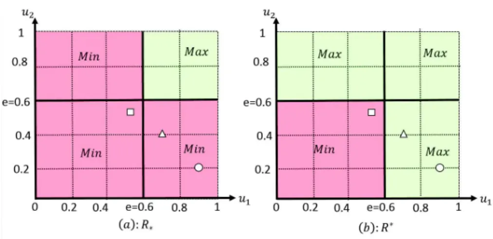 Fig. 2. Illustration of R ∗ and R ∗