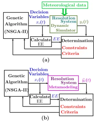 Fig. 10. Meta-modeling process.