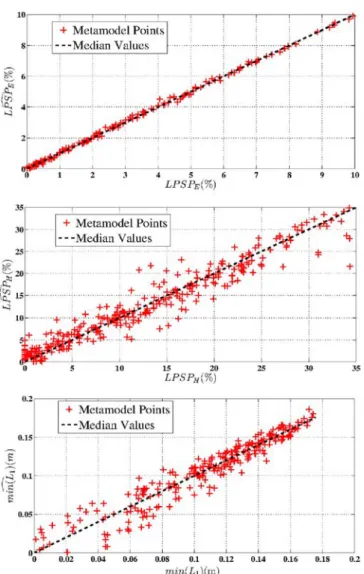 Fig. 13 : meta-model (recalculated solutions)). The ﬁgure shows only the solutions that respect the constraints (i.e