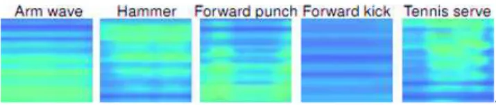 Fig. 2. The SPMFs obtained from some samples of the MSR Action3D dataset. Color-changing reflects the change in  dis-tance between skeleton joints