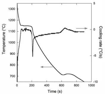 Table 1  Composition of the alloy (wt %) 