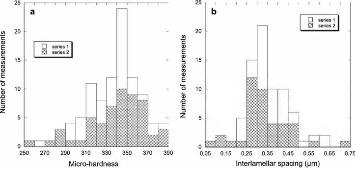 Figure  4  shows  a  typical  example  of  an  indentation  which is seen by the cross in the upper middle part of the 