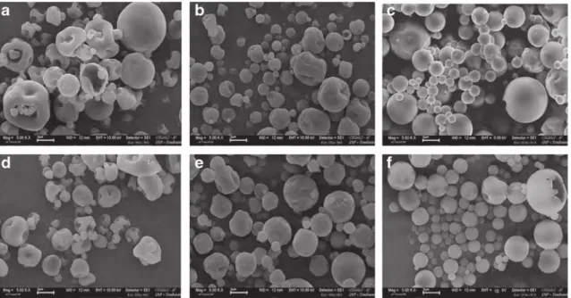 Fig. 4. Scanning electron micrographs of microparticles. a SPI microparticles. b SPI/IBU 80/20