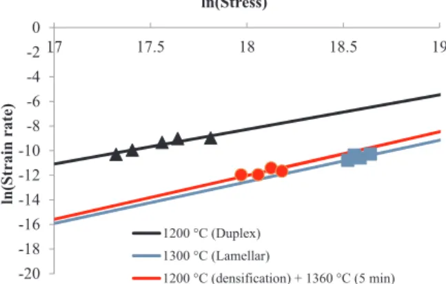 Fig. 2. Relationship between square of thickness of TiC coating layer and holding time (results from Hayashi et al