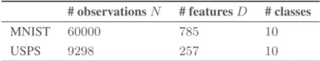 Table 1. Datasets considered in the experiments.
