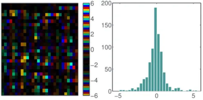 Table 3. Average number of iterations and computational time over the cross-validation procedure for the different algorithms (for the binary classification problem associated to MNIST only).