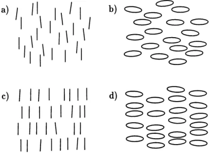 Figure 1: Illustration des phases nematiques [a) et b)] et smectiques [c) et d)] pour des molecules