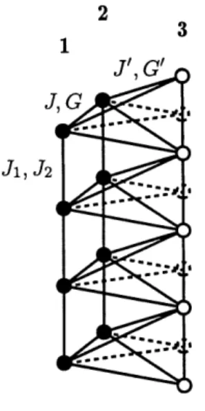 Figure 4: Schema tridimensionnel des couplages pour trois colonnes. Les lignes pointillees representent les liaisons et les sites fictifs pour des colonnes non