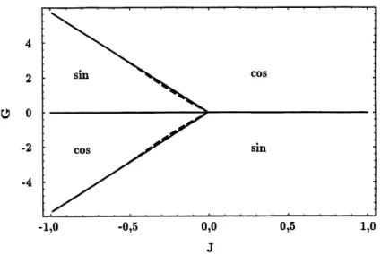 Figure 5: Diagramme de phases a temperature critique d'apres 1'etude de la divergence de la susceptibilite
