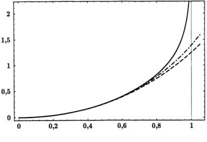 Figure 9: Integrale de linverse de la fonction