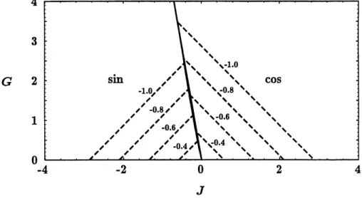 Figure 11: Diagrammes de phases a temperature