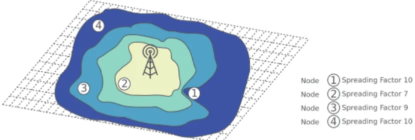 Fig. 5. Topology of a multi spreading factor MAC (Color figure online)