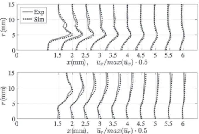 Figure 7 illustrates the global spectrum of the considered con- con-figuration. It demonstrates that all modes are stable except one single mode at x g  1.89 þ 0.01i, which is slightly unstable