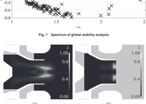 Fig. 6 PVC modes based on LES/DMD and LSA; right column: global LSA adjoint modes