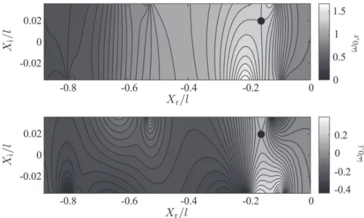 Fig. 11 Expansion of the absolute frequency, x 0 , into the complex x-plane