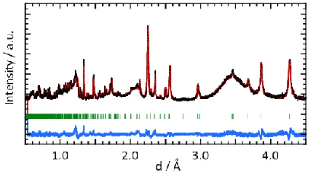 Figure S1 Neutron powder diffraction patterns for the air-annealed LCP / MWCNT composite