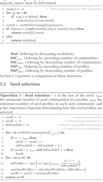 Table 6: Normalized Mutual Information between proximity