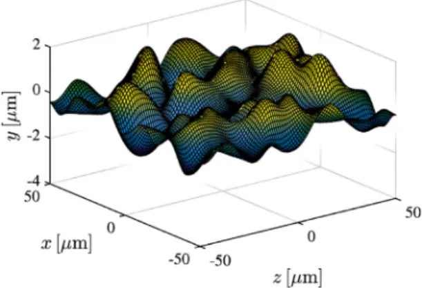 Fig.  2. Virtual rough wall with RMS roughness height h = 0 . 63 μm and correlation  length scale c L  = 10 μm