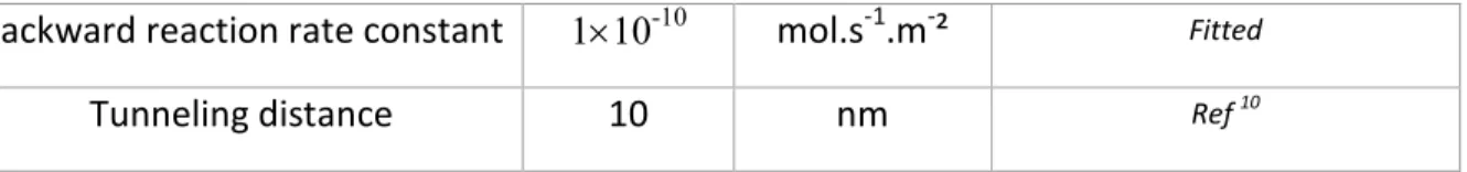 Table S2. List of symbols and their descriptions 