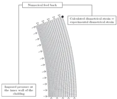 Fig. 11. Experimentally measured hoop stress and strain at failure for creep tests at
