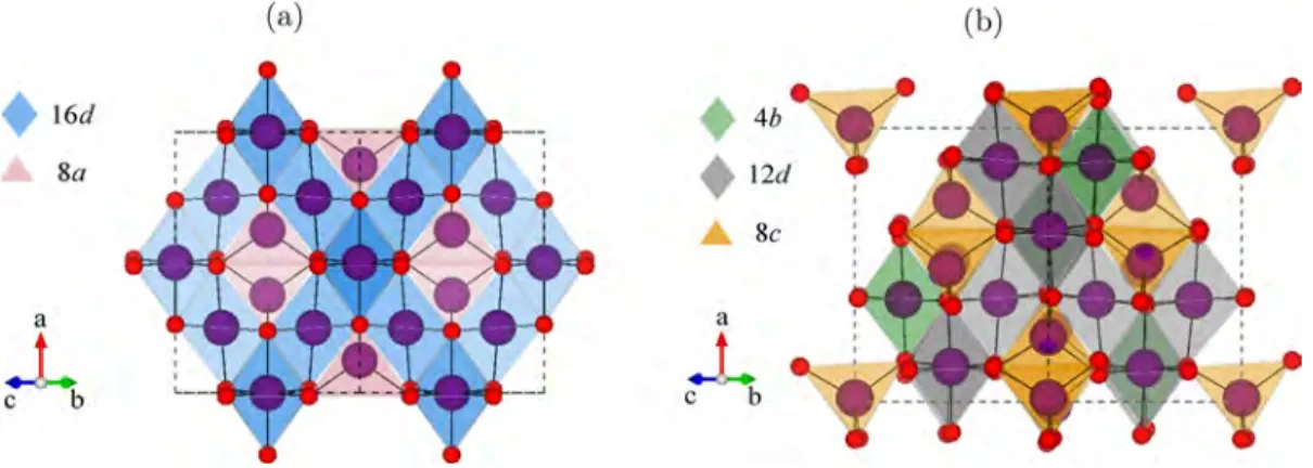 Figure 1. Polyhedral representation of a general spinel-type AB 2 O 4 in the Fd3 ̅m (a) and P4 3 32 (b) space group with the A and B cations shown in