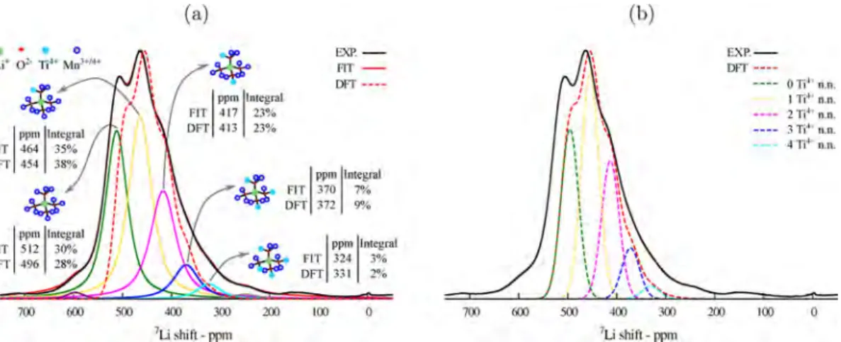 Table 3 , and accounting for a dynamic Jahn−Teller distortion,