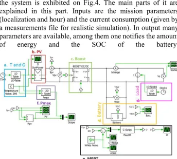 Fig. 3 Implementation of Sun Power cells on the wing.  III.  S IMULATION TOOL  (PLECS) 