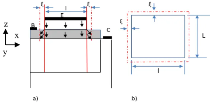 Fig. 1. Schematic cross-section of SiGe2RF technology from Telefunken.