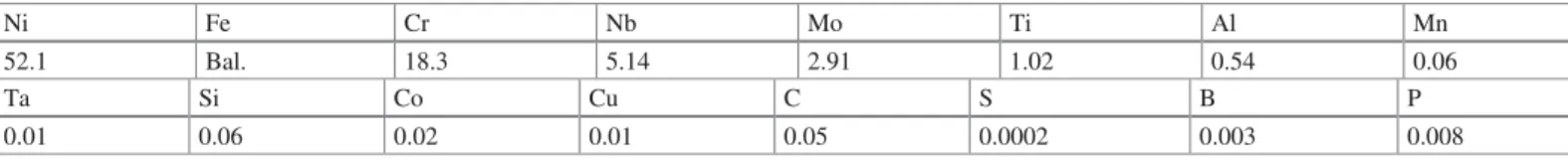 Table 1 Chemical composition in wt% of the superalloy 718 heat used in this study