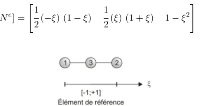 figure F IG . 7.7, la formulation basée sur les polynômes de Lagrange est « totale ». C’est-à-dire