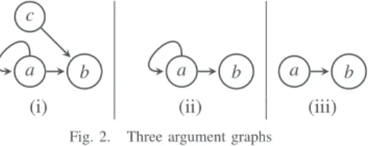 Fig. 2. Three argument graphs