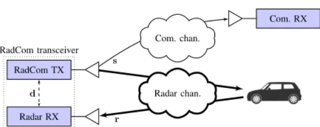 Fig. 1. Typical RadCom scenario involving a shared waveform to simultane- simultane-ously perform monostatic radar sensing and data transmission.